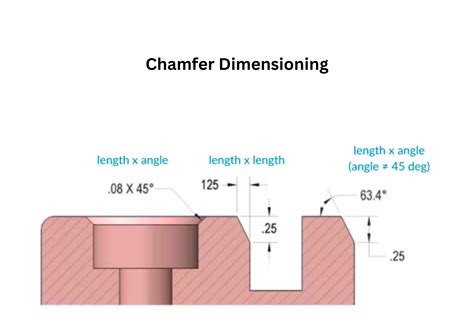 different types of chamfer